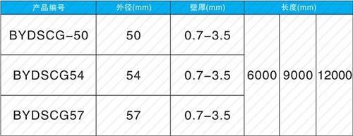 成都法兰式声测管现货规格尺寸