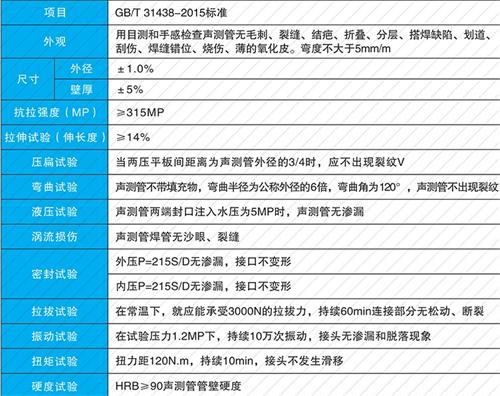 成都法兰式声测管现货性能特点